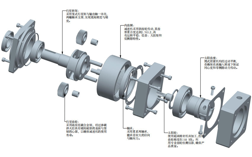 行星減速機