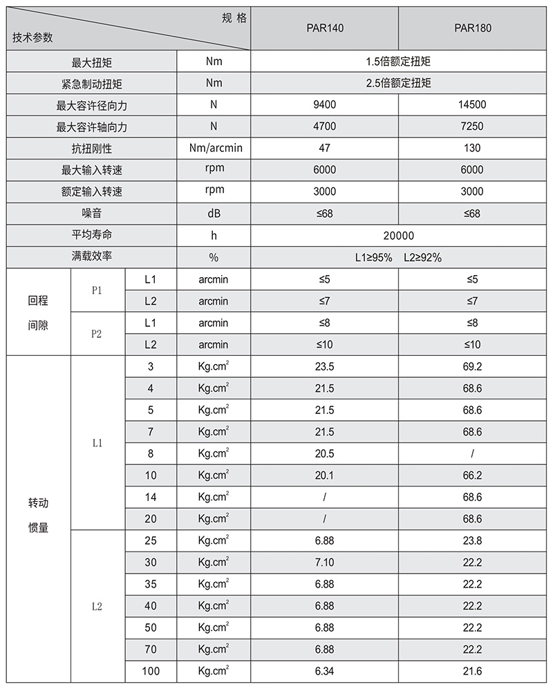 PAR斜齒行星減速機技術參數